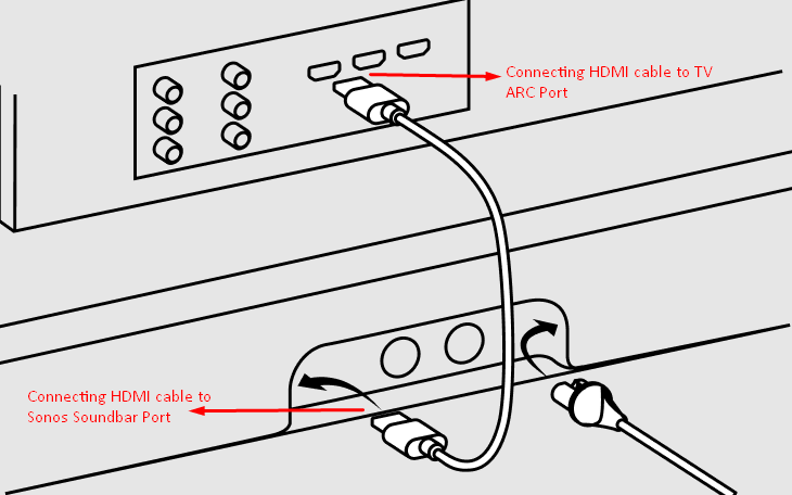 Turn On Sonos Soundbar without Remote via HDMI-CEC